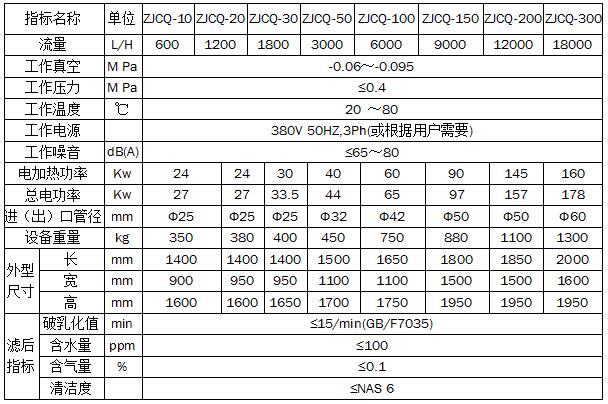 ZJCQ透平油真空濾油機