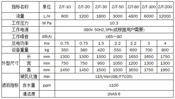 ZJT聚結(jié)分離式真空濾油機(jī)