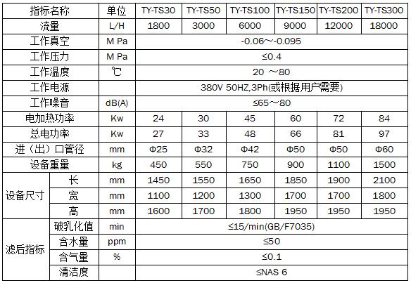 Turbine oil dewatering oil filter