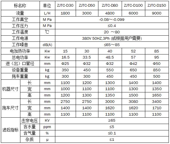 Trailer type unipolar vacuum oil filter